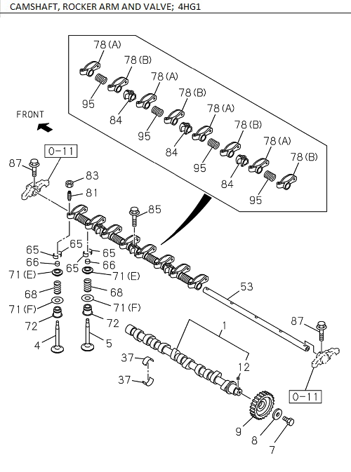 Partial Engine